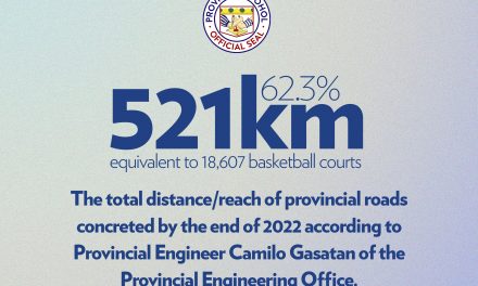 62.3% Provincial Road Completion by the End of 2022