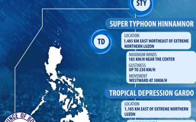 WEATHER UPDATE! SUPER TYPOON HINNAMNOR AND TROPICAL DEPRESSION #GARDOPH