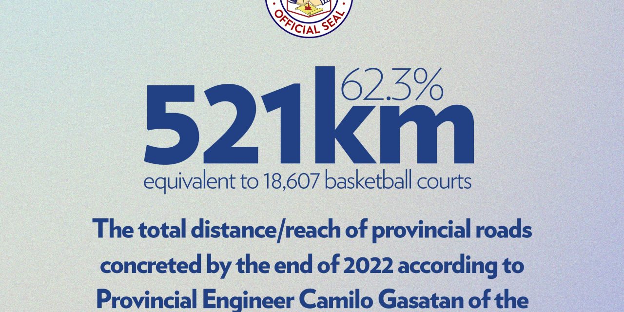 62.3% Provincial Road Completion by the End of 2022