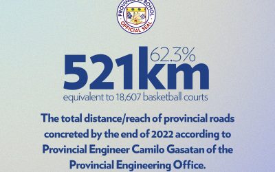 62.3% Provincial Road Completion by the End of 2022